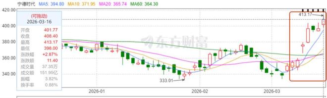 净利722亿的宁德时代日赚2亿,曾毓群到底赚走了谁的钱?__净利722亿的宁德时代日赚2亿,曾毓群到底赚走了谁的钱?