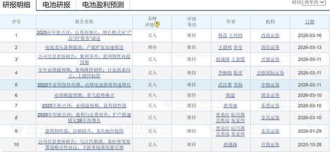 净利722亿的宁德时代日赚2亿,曾毓群到底赚走了谁的钱?__净利722亿的宁德时代日赚2亿,曾毓群到底赚走了谁的钱?