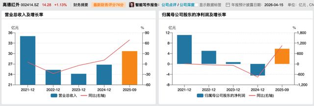 _叫板马斯克的湖北首富套现10亿，牵出“红外龙头”10年关联生意_叫板马斯克的湖北首富套现10亿，牵出“红外龙头”10年关联生意