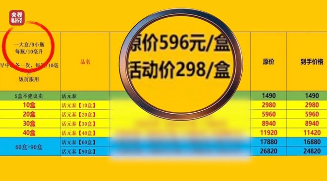 3·15晚会丨“医学专家”竟是演员！“私域营销”5倍暴利围猎老年人_3·15晚会丨“医学专家”竟是演员！“私域营销”5倍暴利围猎老年人_