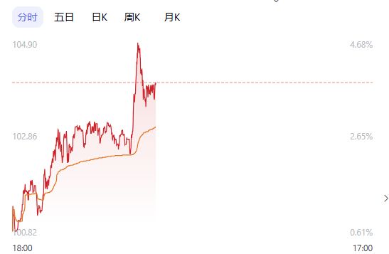 突发两大利空！亚太股市全红A股午盘跳水，油价突然爆拉