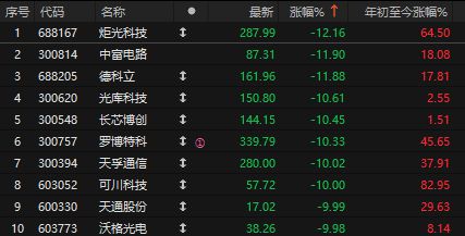 亚太股市普遍下挫__亚太股市全线下跌