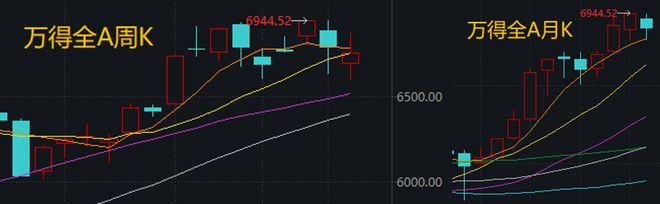 战事扰动还在持续！下周，A股怎么走？
