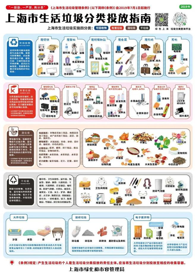 _东南亚国家垃圾_东南亚应对塑料垃圾危害的措施
