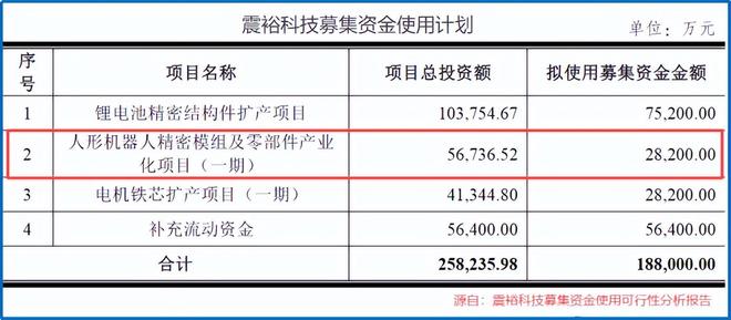 _业界巨头_巨头产业