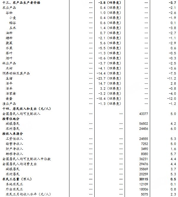 2025年经济发展向新向优 预期目标圆满实现