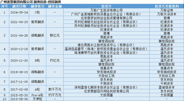 茶里紧急回应“欠薪2亿”！“中国版立顿”突陷危机？_茶里紧急回应“欠薪2亿”！“中国版立顿”突陷危机？_