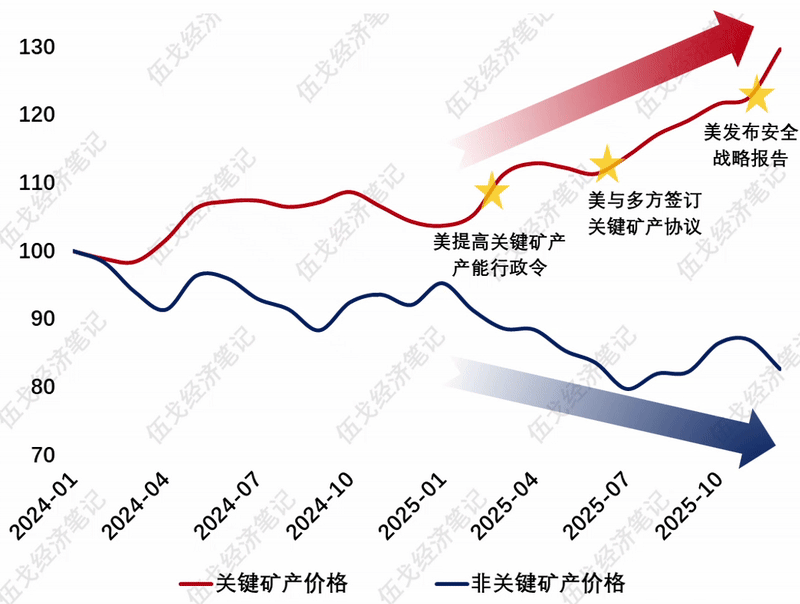 价格扰乱市场什么意思__价格扰乱市场