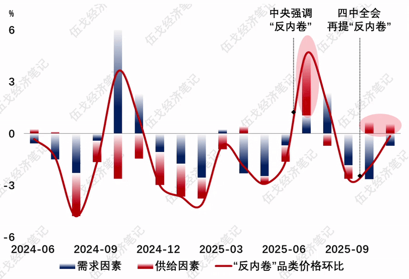 价格扰乱市场什么意思_价格扰乱市场_