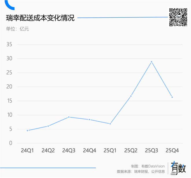 瑞幸咖啡加盟费多少钱_瑞幸咖啡公开信_