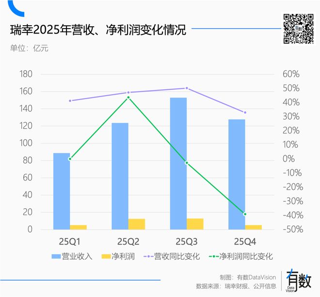 瑞幸咖啡加盟费多少钱_瑞幸咖啡公开信_