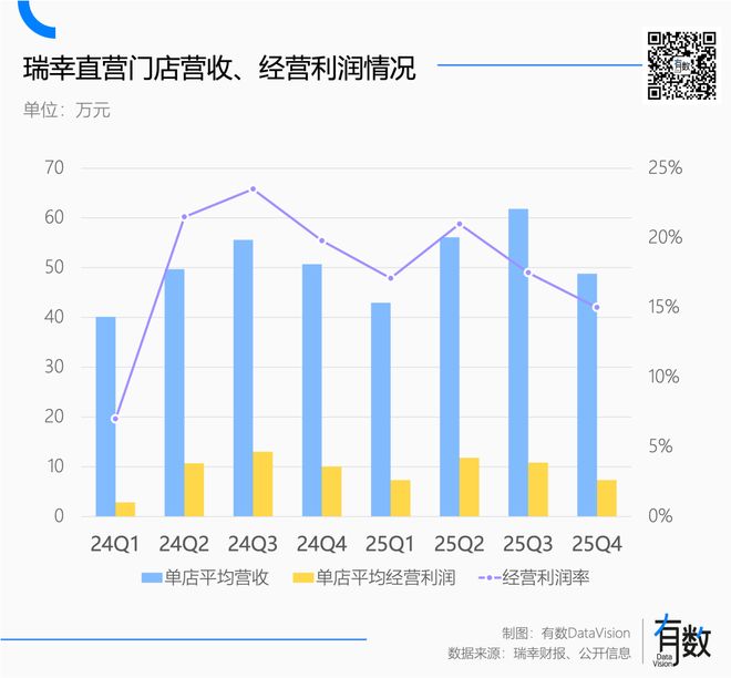 瑞幸咖啡加盟费多少钱_瑞幸咖啡公开信_