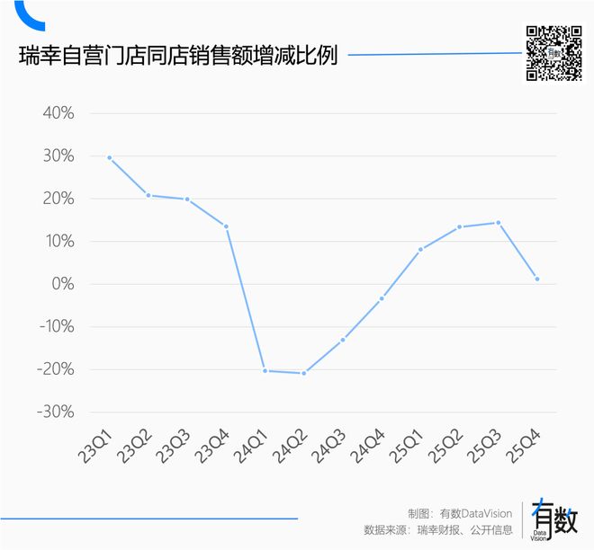 _瑞幸咖啡公开信_瑞幸咖啡加盟费多少钱