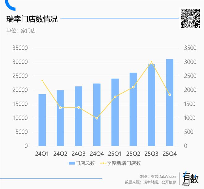 瑞幸咖啡公开信__瑞幸咖啡加盟费多少钱