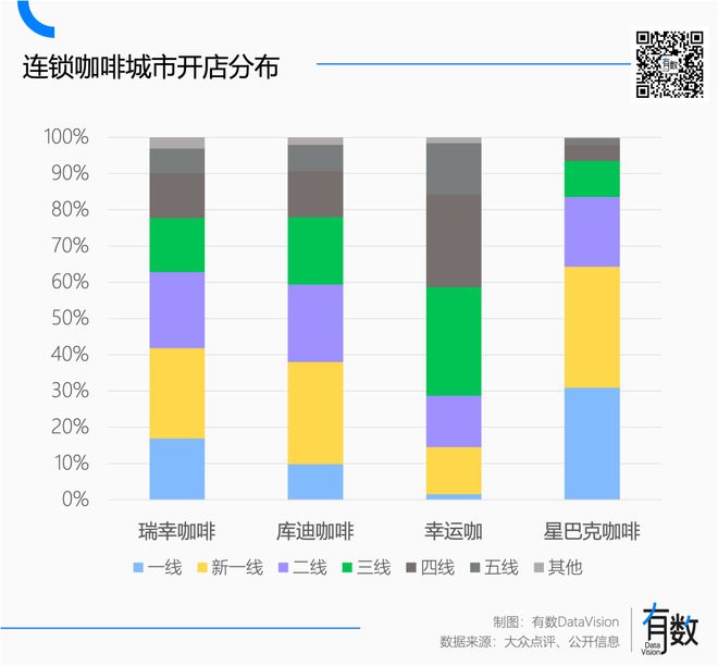 _瑞幸咖啡公开信_瑞幸咖啡加盟费多少钱
