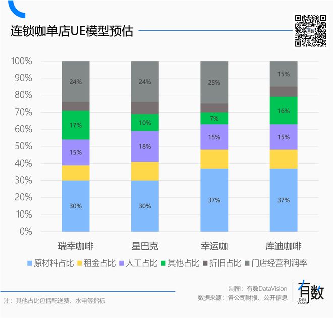 瑞幸咖啡公开信__瑞幸咖啡加盟费多少钱
