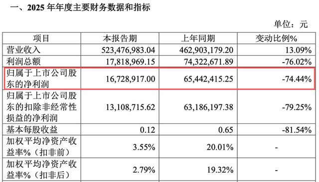 因一墙之隔研发中心延期15个月，宏海科技IPO的钱为何花不出去？