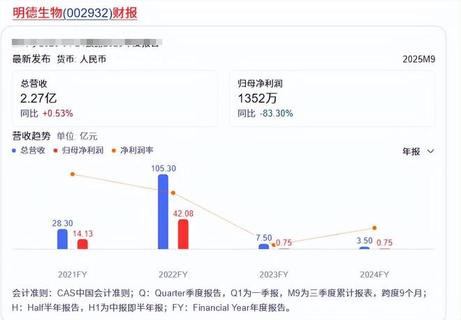两度并购谋破局，明德生物或再添子公司_两度并购谋破局，明德生物或再添子公司_