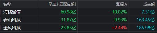 _高位量减价跌_高位减仓下跌