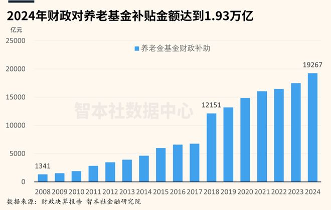 _国家出生率影响养老吗_中国出生率下降对养老的影响