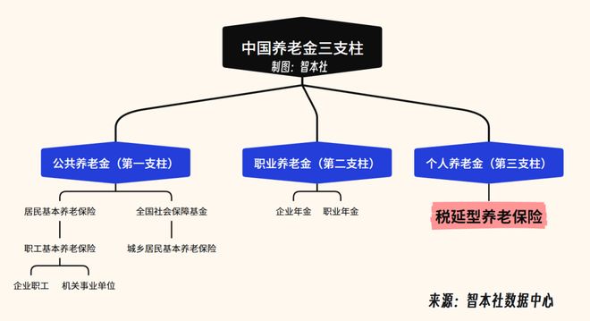 国家出生率影响养老吗__中国出生率下降对养老的影响