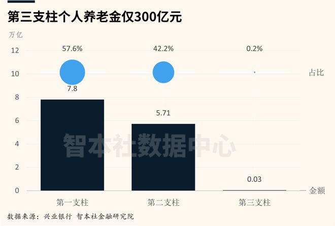 国家出生率影响养老吗_中国出生率下降对养老的影响_