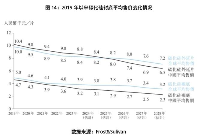 _露笑科技百亿碳化硅项目调查:屡次延期,厂区清冷如“空城”_露笑科技百亿碳化硅项目调查:屡次延期,厂区清冷如“空城”