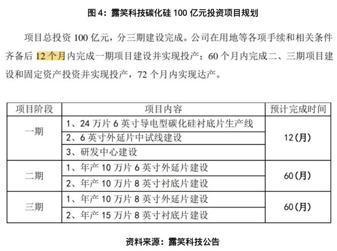 露笑科技百亿碳化硅项目调查:屡次延期,厂区清冷如“空城”_露笑科技百亿碳化硅项目调查:屡次延期,厂区清冷如“空城”_