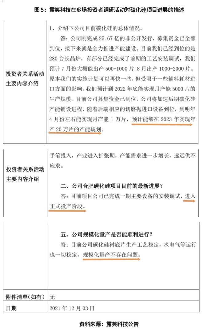 露笑科技百亿碳化硅项目调查:屡次延期,厂区清冷如“空城”_露笑科技百亿碳化硅项目调查:屡次延期,厂区清冷如“空城”_