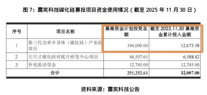 _露笑科技百亿碳化硅项目调查:屡次延期,厂区清冷如“空城”_露笑科技百亿碳化硅项目调查:屡次延期,厂区清冷如“空城”