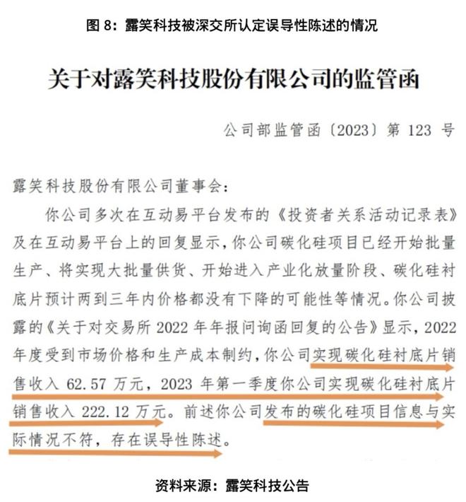 露笑科技百亿碳化硅项目调查:屡次延期,厂区清冷如“空城”_露笑科技百亿碳化硅项目调查:屡次延期,厂区清冷如“空城”_