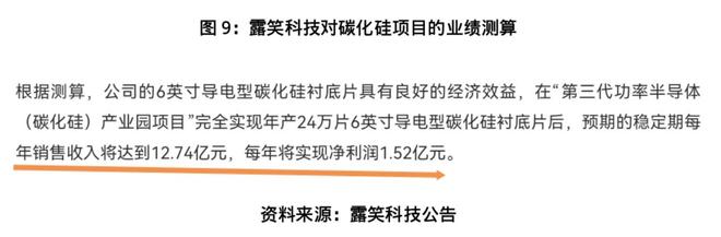 露笑科技百亿碳化硅项目调查:屡次延期,厂区清冷如“空城”__露笑科技百亿碳化硅项目调查:屡次延期,厂区清冷如“空城”