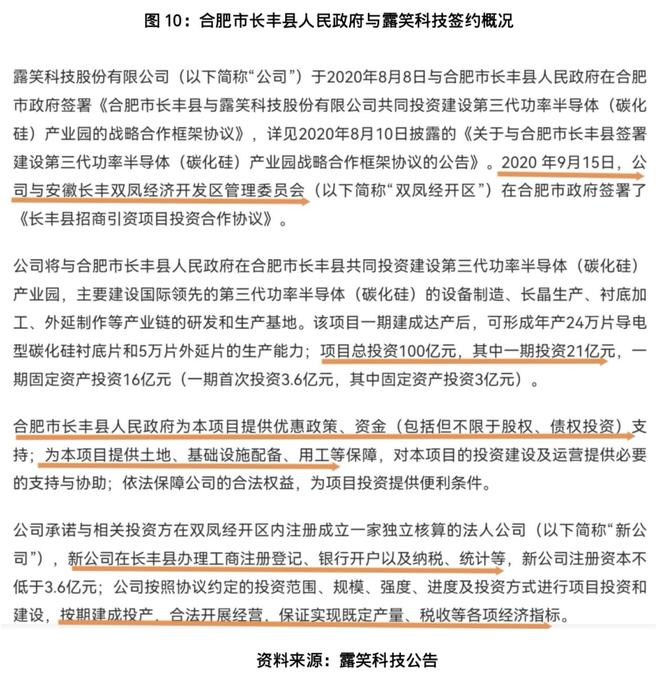露笑科技百亿碳化硅项目调查:屡次延期,厂区清冷如“空城”__露笑科技百亿碳化硅项目调查:屡次延期,厂区清冷如“空城”