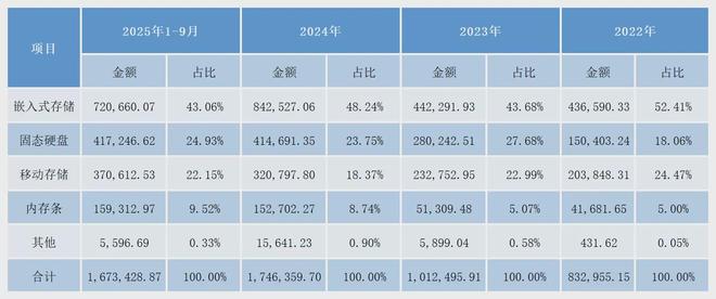 江波龙ssd用的什么颗粒_江波龙集团股票_
