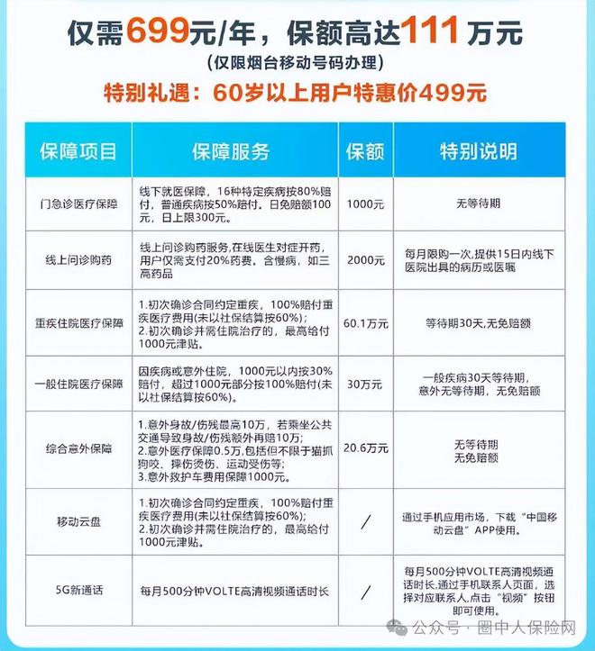 通信行业保险类别__中国移动保通信保服务