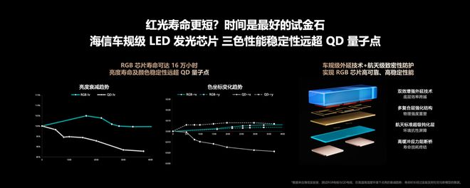兰德酷路泽换代发布_海信影像_