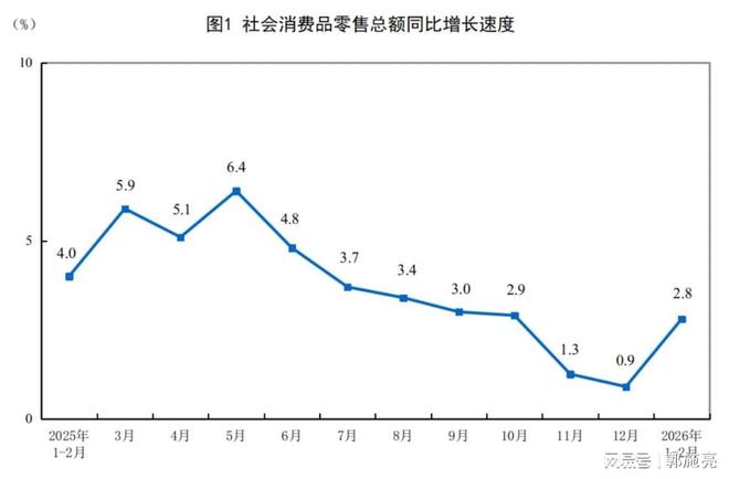 烟酒类社零同比增长19.1%，一季度茅台业绩会否远超市场预期？