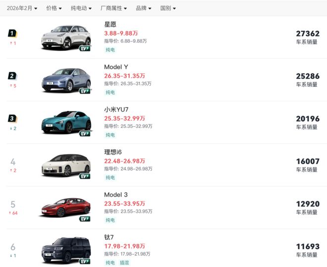 理想「失速」：增程红利见顶，AI难解近渴
