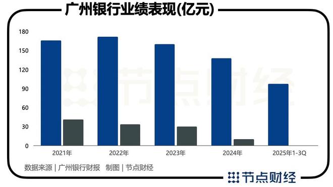 广州银行股权_广州银行ipo获证监会反馈_