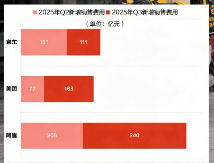 美团商家亏本__拼美团巨亏后200元怎么办
