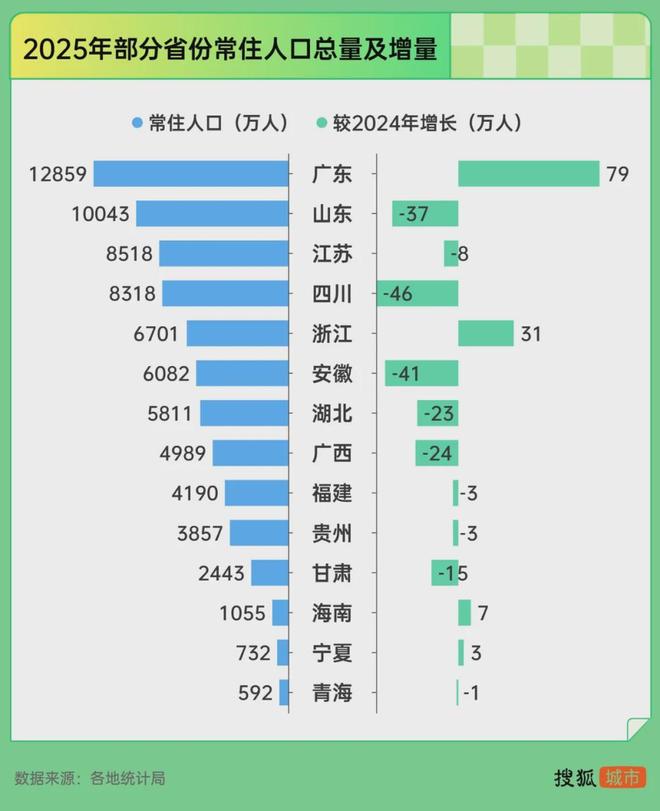4年减少771万人！影响，开始显现了