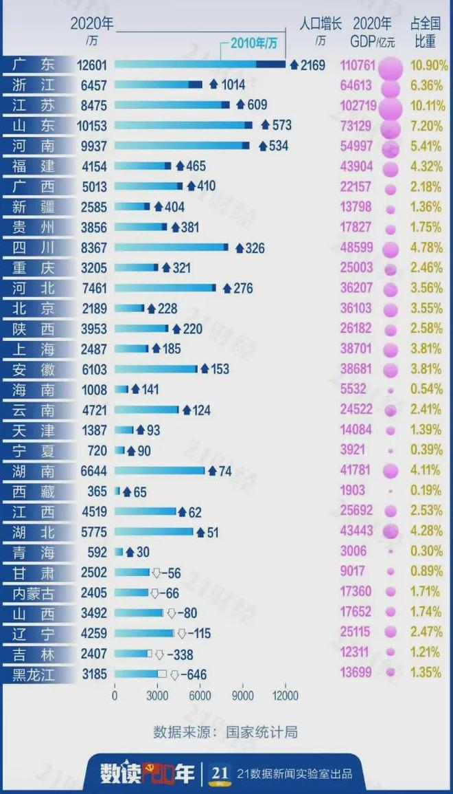 4年减少771万人！影响，开始显现了_4年减少771万人！影响，开始显现了_