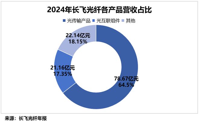 _独角兽pg最终决战涨价_独享光纤价格