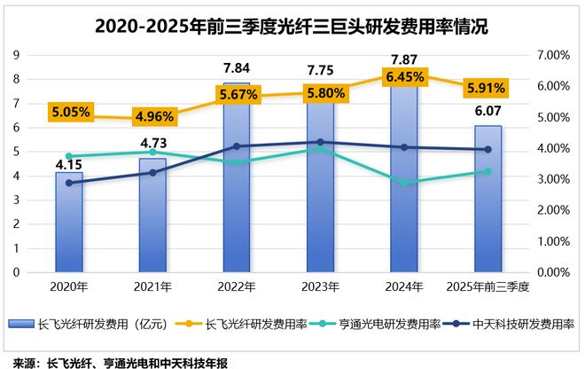 独享光纤价格__独角兽pg最终决战涨价