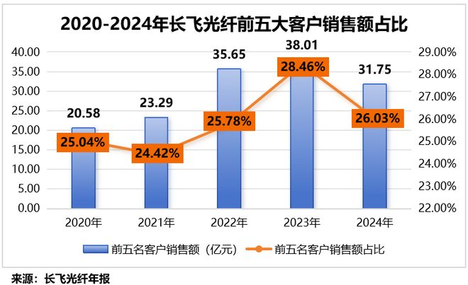 _独享光纤价格_独角兽pg最终决战涨价
