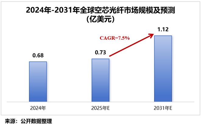 独享光纤价格_独角兽pg最终决战涨价_