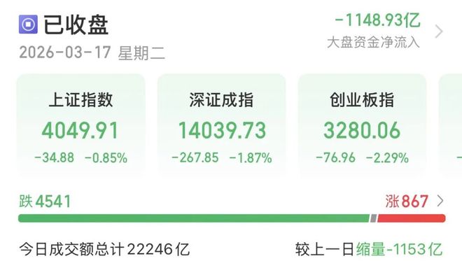 A股午后跳水，原因找到了！后续关注这两大板块