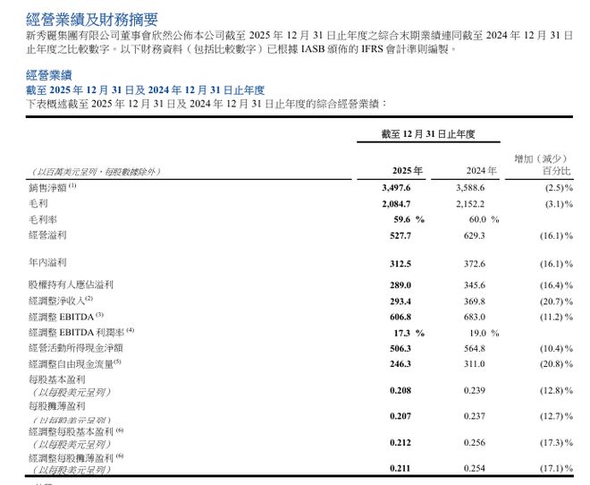 _百年“行李箱之王”港股暴跌！去年净利爆雷，正策划美股二次上市_百年“行李箱之王”港股暴跌！去年净利爆雷，正策划美股二次上市