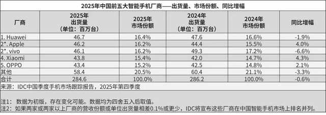 小米华为大战__大米评测和华为事件