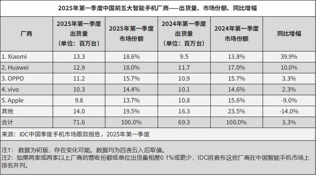 小米华为大战__大米评测和华为事件